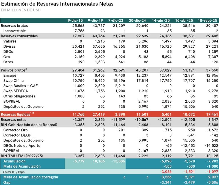 Reservas Eco Go