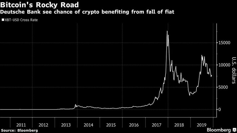Deutsche Bank see chance of crypto benefiting from fall of fiat