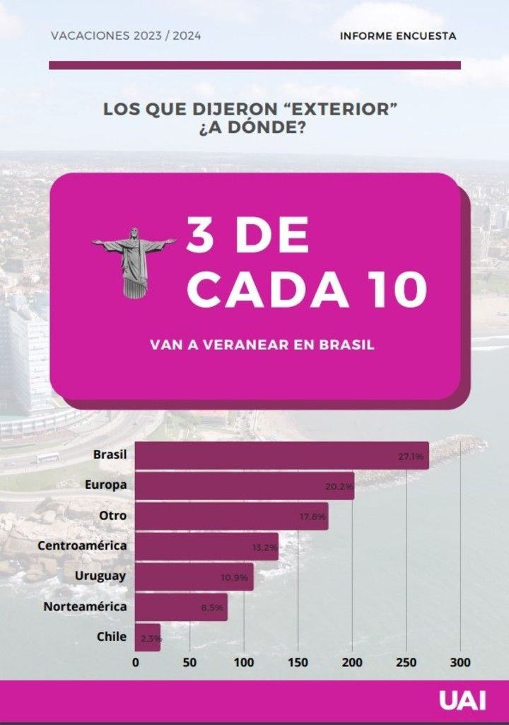 VERANO
