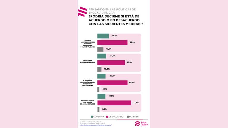 Encuesta