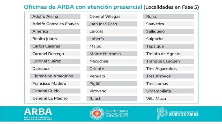 Atención en ARBA 20200902