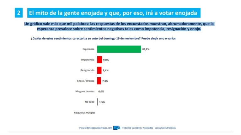 mitos y falacias federico gonzalez 09112023