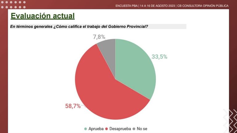 Elecciones Buenos Aires