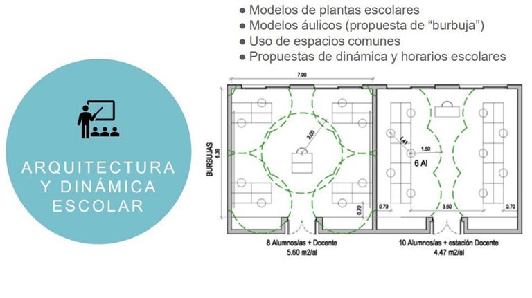 aulas burbuja protocolo 20200624