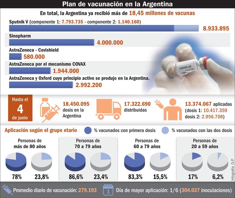 20210605_plan_vacunacion_argentina_gp_g