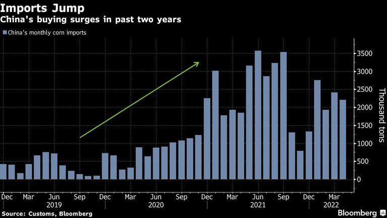 China's buying surges in past two years