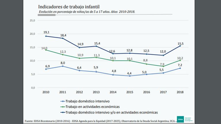 Pobreza infantil 06062019
