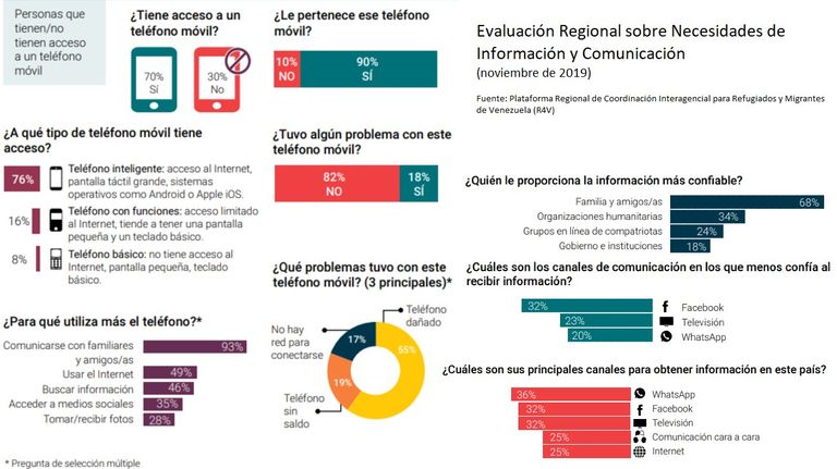 venezolanos acnur migrantes 20201219