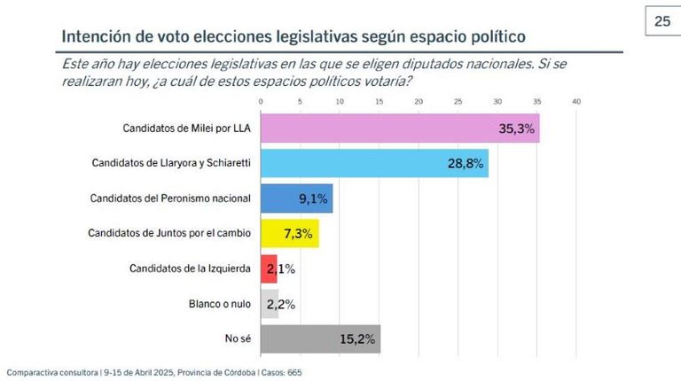 2-5-2025-Encuesta Comparactiva