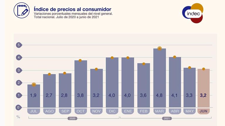 GRAFICOS 20210715