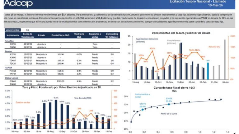 Gráfico ADCAP