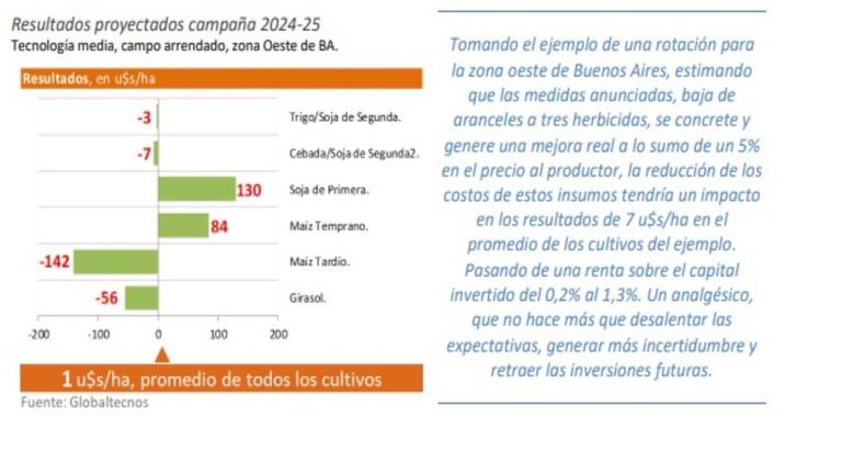 20240427 Campaña agrícola
