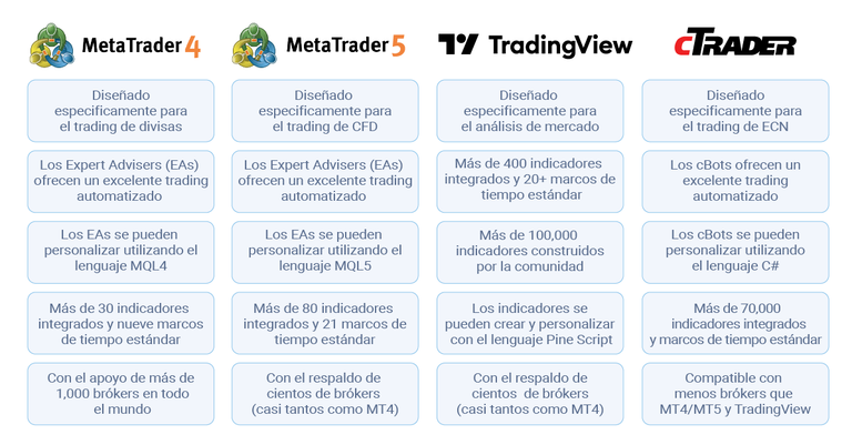 Forex Borkes