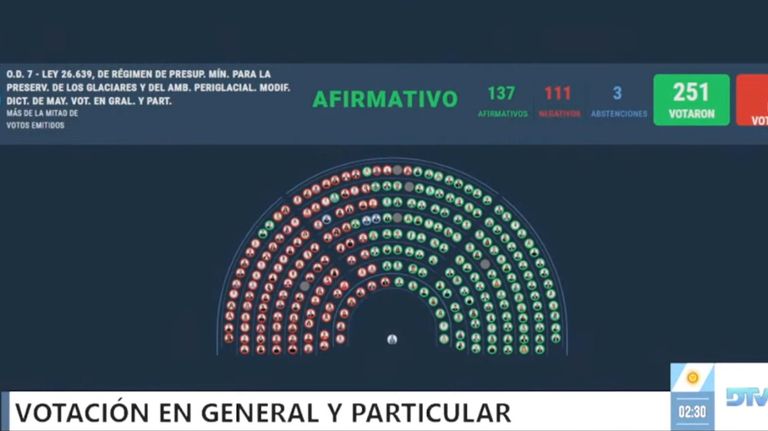 Ley de Glaciares 20260409