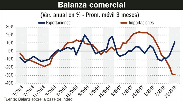 Balanza comercial