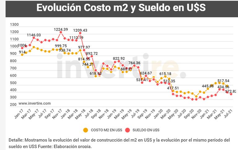 capacidad de compra 20210803