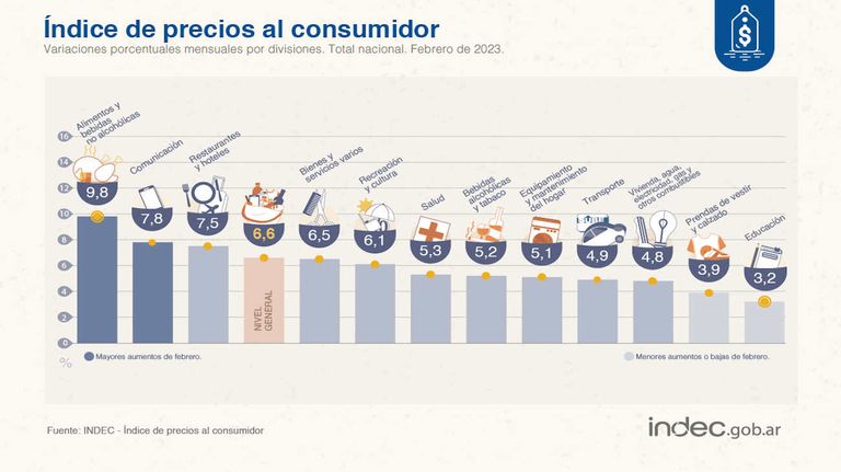 INDEC graficos 20230314