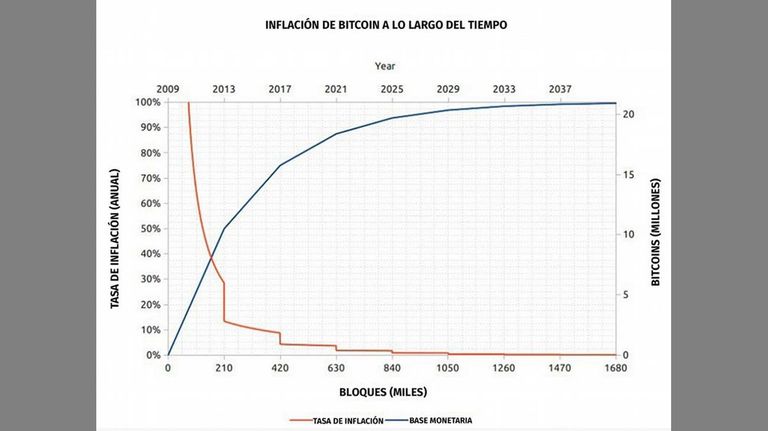 Bitcoins cuadros y gráficos 20210728