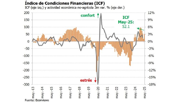 ICF de mayo