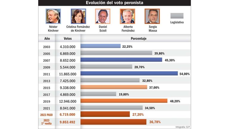 Infografía UxP 20231119