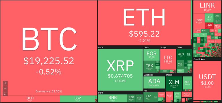 Bitcoin. Valuación en ascenso.