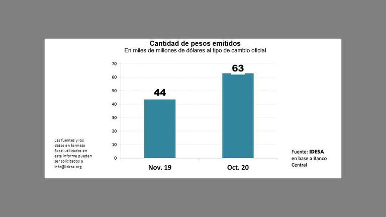 Emisión en pesos 20201102