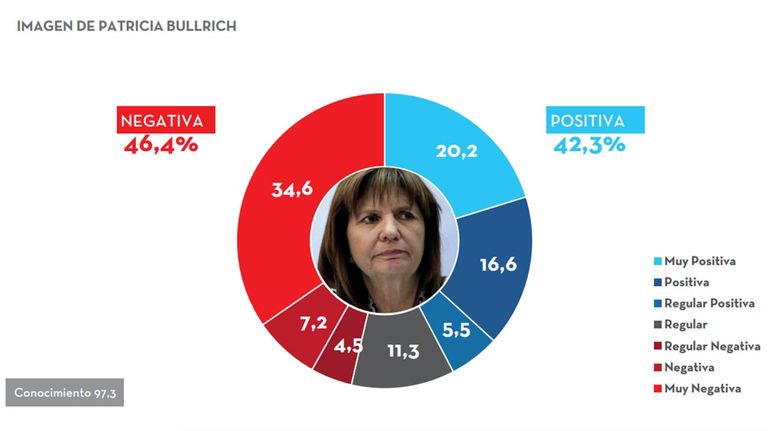 Proyecto consultores 20210309