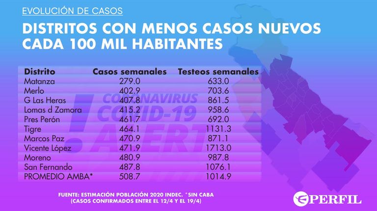 GRAFICOS 20210421