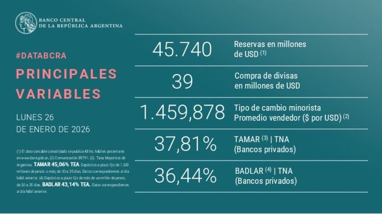 Banco Central