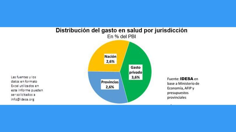 Distribución del gasto en Salud 20210111