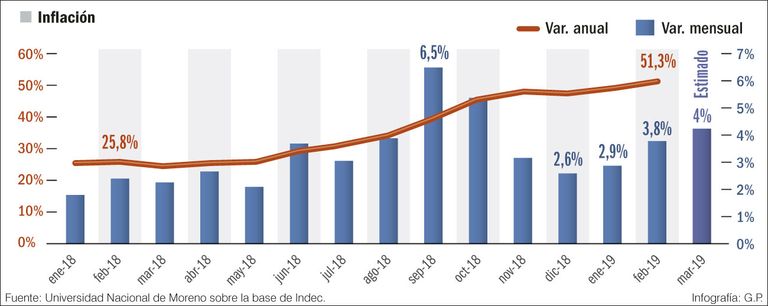 graficos economia