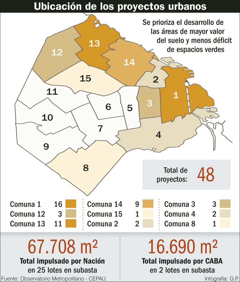 Ubicación de los proyectos urbanos.