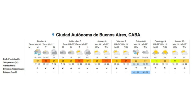 Pronóstico