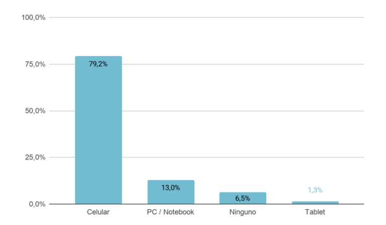 Graficos 20210429