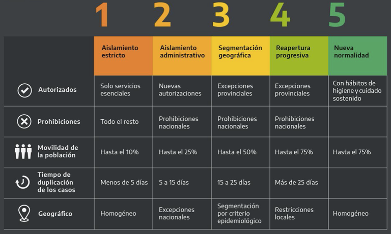 Coronavirus. Fases de administración de aislamiento.