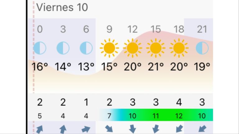 Pronóstico Buenos Aires viernes 10 de abril