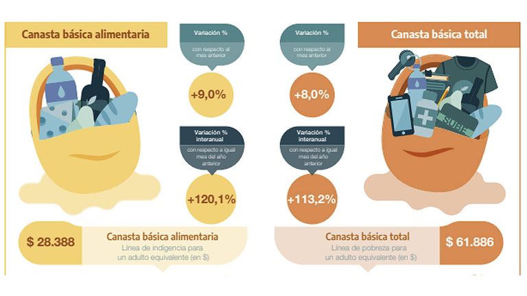 Canasta básica alimentaria