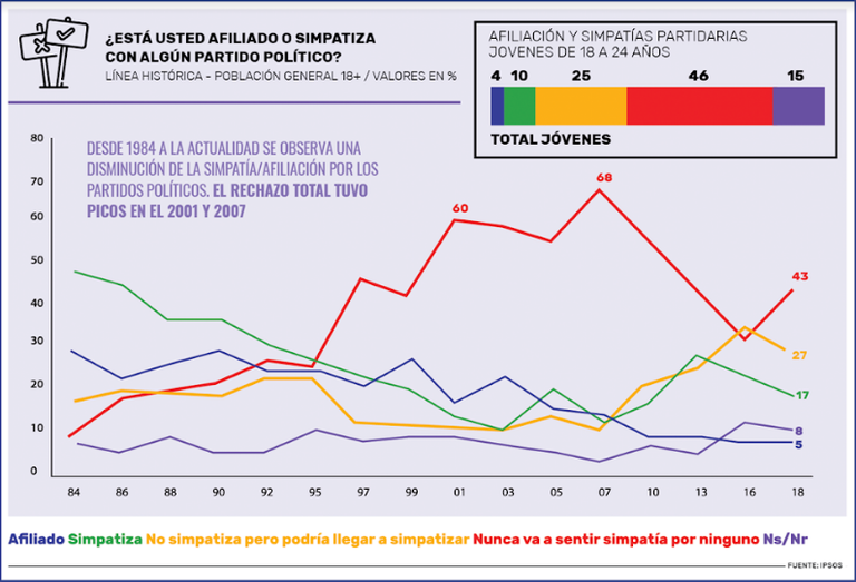 grafico 1