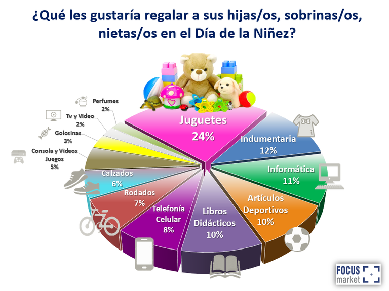 Día de las infancias