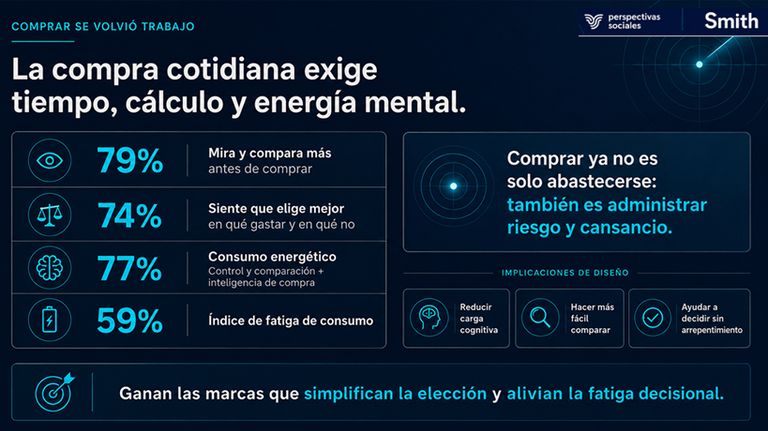 Compra cotidiana pensada