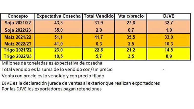 stock de soja 20221129