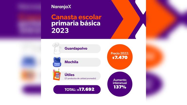 Útiles escolares