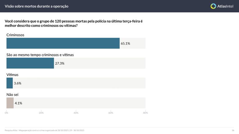 Encuesta Atlas Intel Río 6