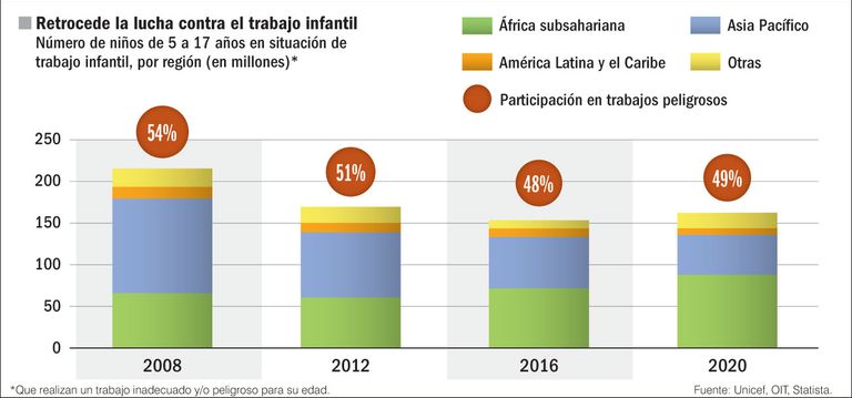 Estadísticas vitales.