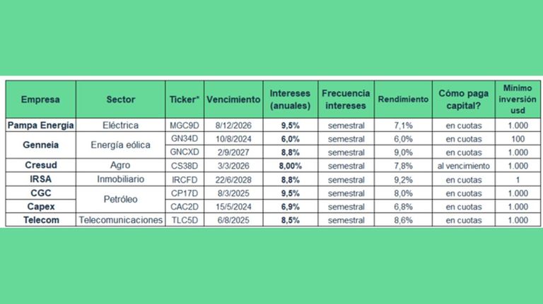 Inversiones 20220908