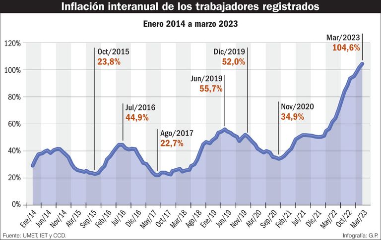 Infografía 20230414