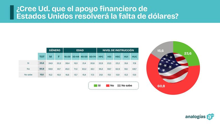 APOYO ESTADOS UNIDOS