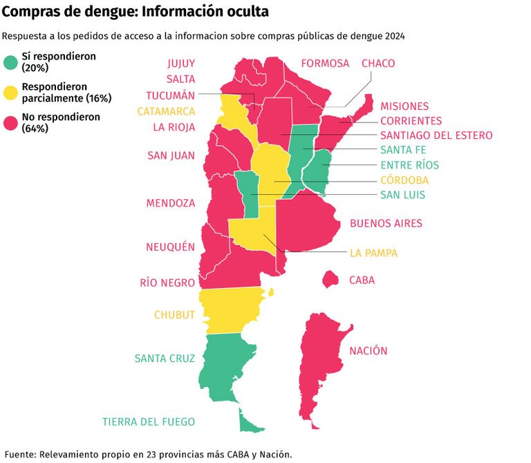 Acceso a la información por Dengue