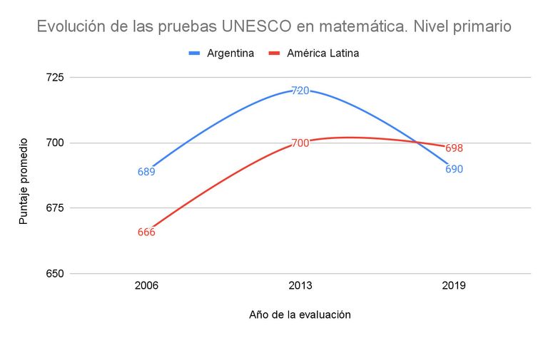 ministro de Educacion 20211130