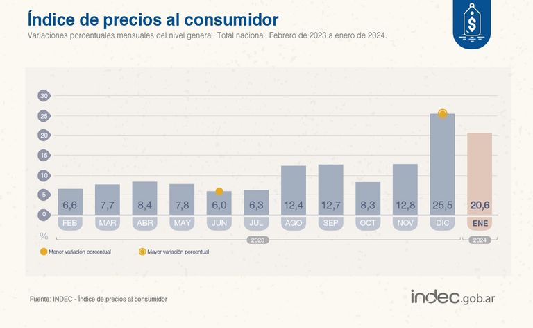 inflacion enero 2024